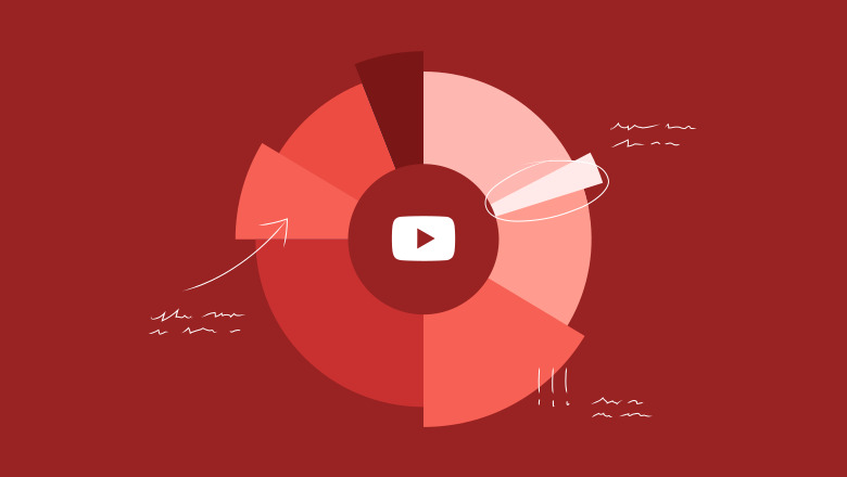 Βελτιστοποίηση Μάρκετινγκ Περιεχομένου για το YouTube: Πλήρης Οδηγός πετυχημένη στρατηγική Digital Marketing στο YouTube